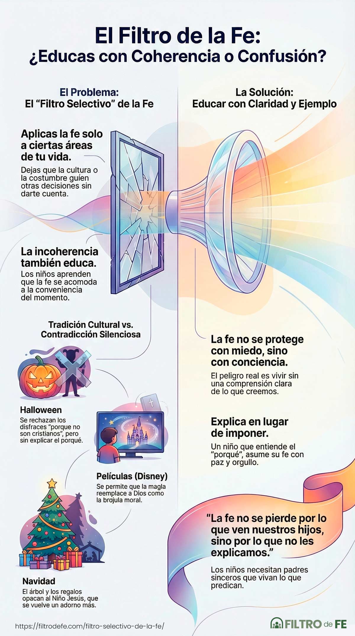 El Filtro Selectivo de la Fe: Educando con Coherencia