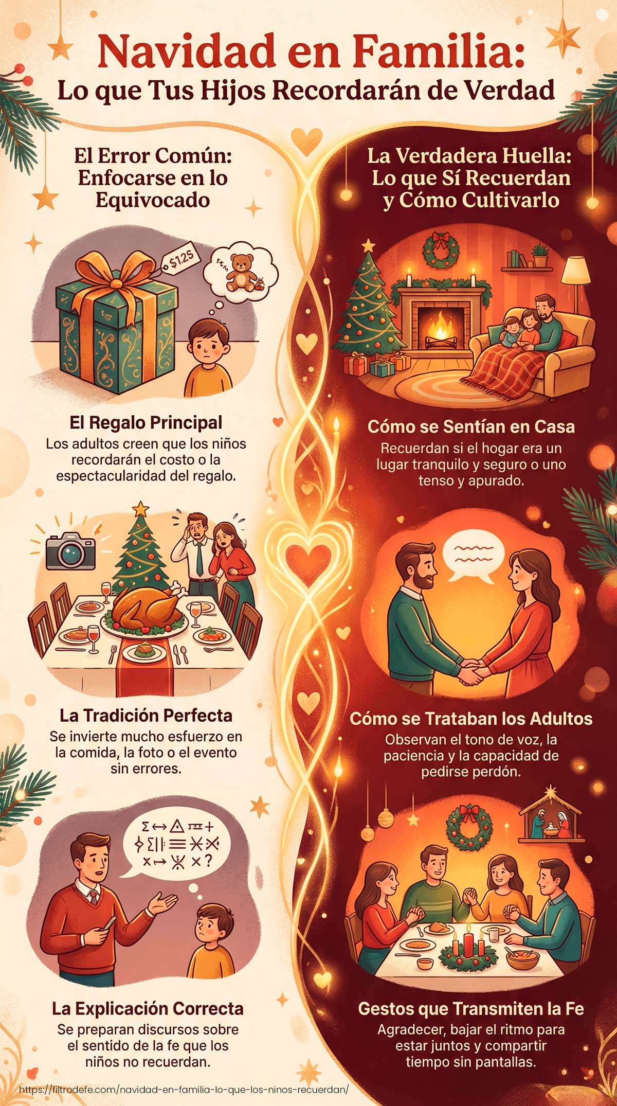 Infografía: Navidad en Familia