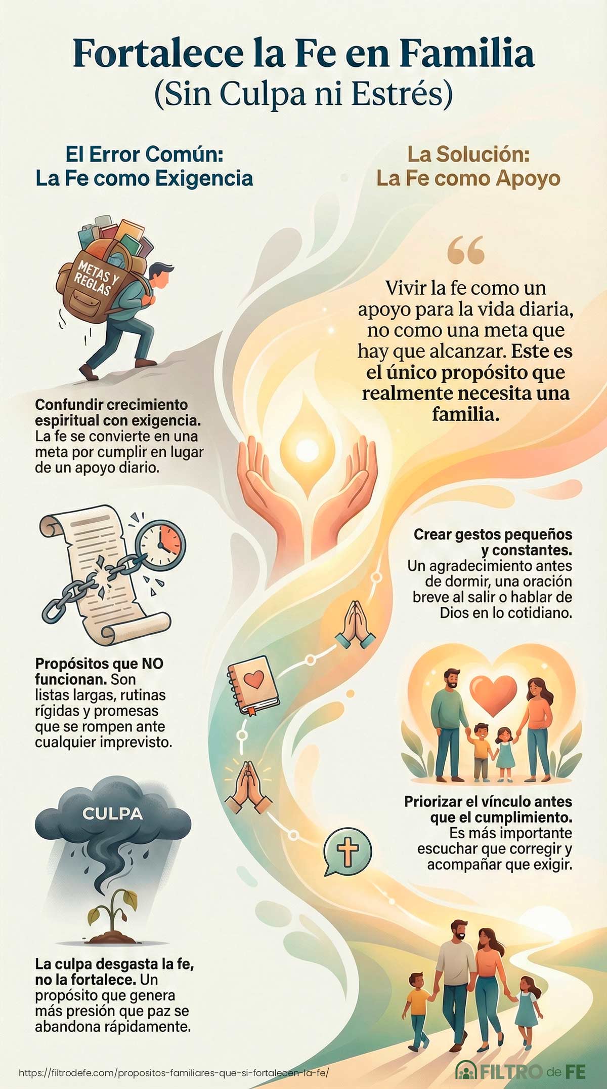 Infografía: Fortalecer la fe en familia